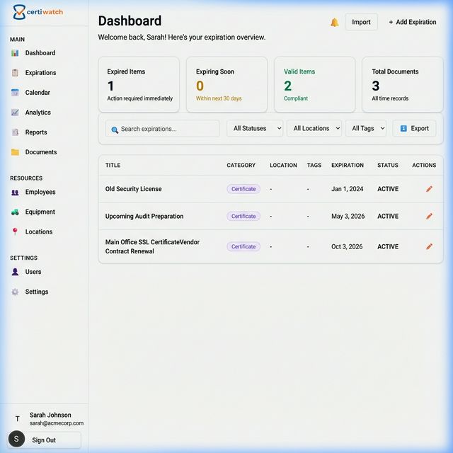 CertiWatch Dashboard β centralized expiration tracking